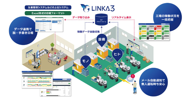 Linka概要図