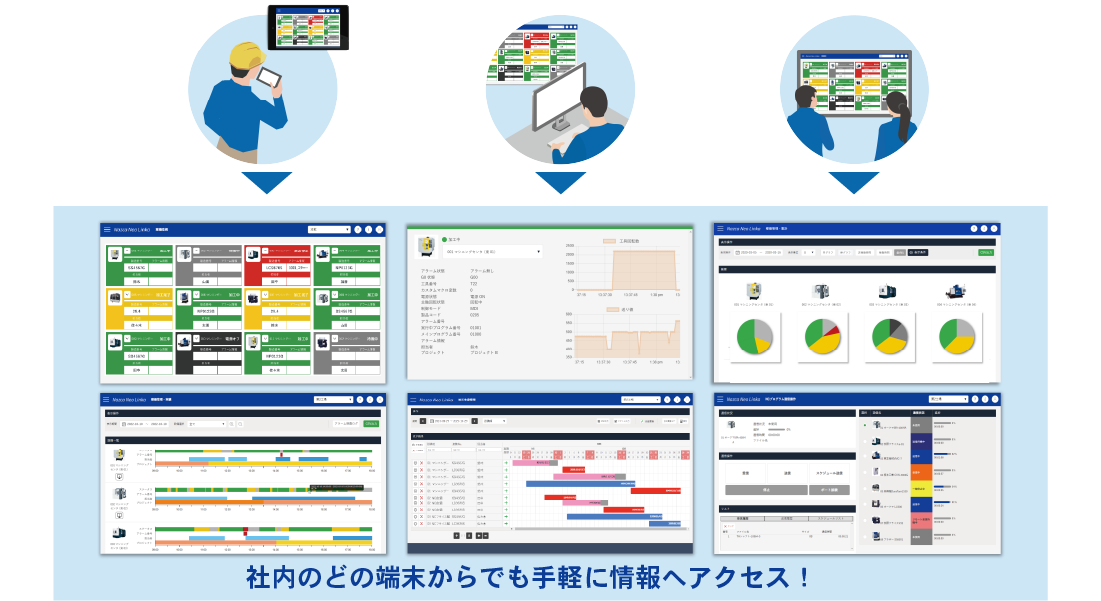 リアルタイム監視