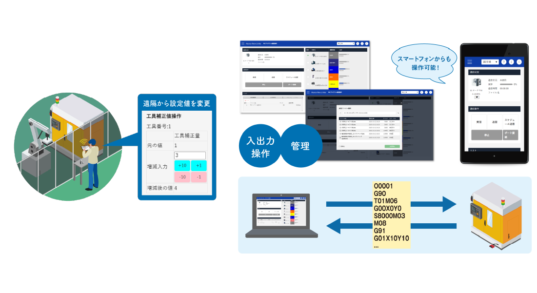 工作機械の遠隔操作
