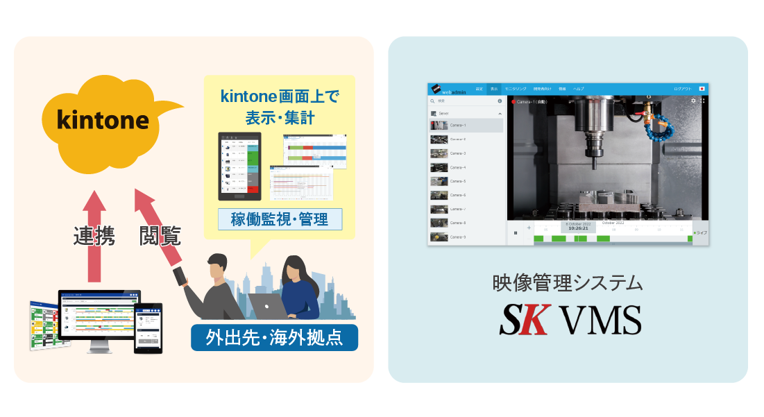 外部サービスとの柔軟な連携
